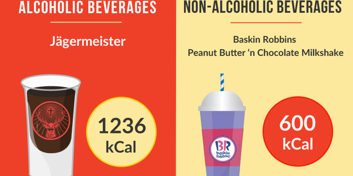 Calories In Beverages F