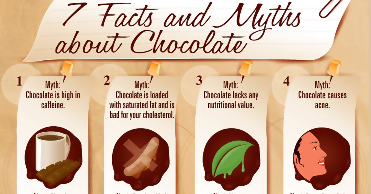 Facts And Myths About Chocolate F