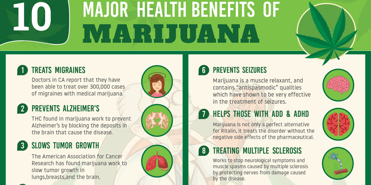 Health Benefits Of Marijuana F