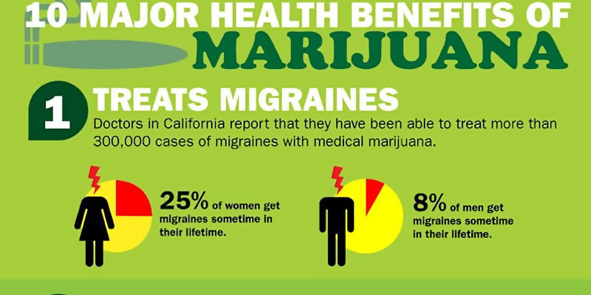 Marijuana Infographic F