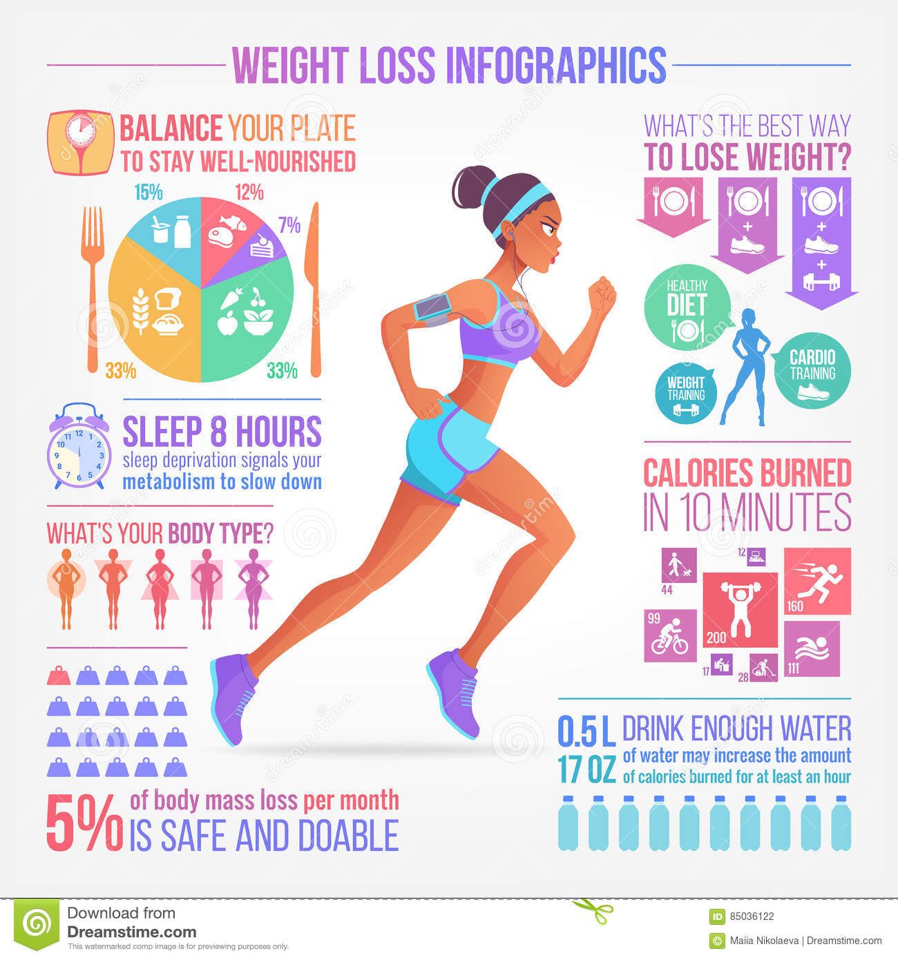 Maintaining a Healthy Weight at All Stages of a Woman’s Life