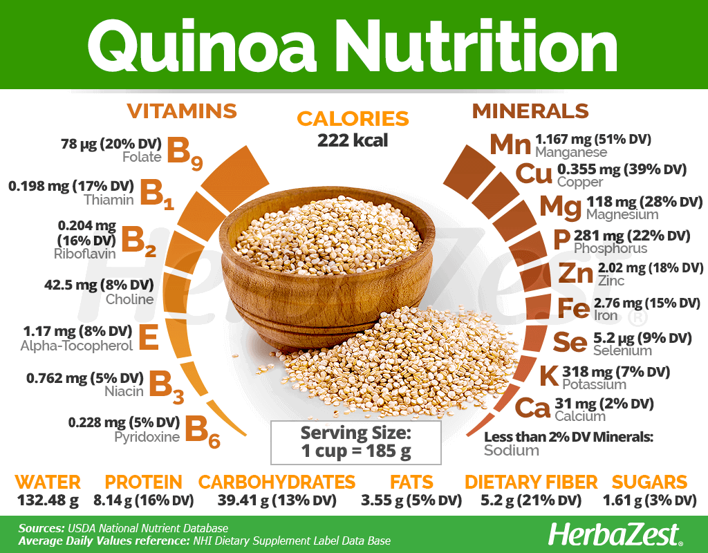 10 Proven Health Benefits of Quinoa Page 6