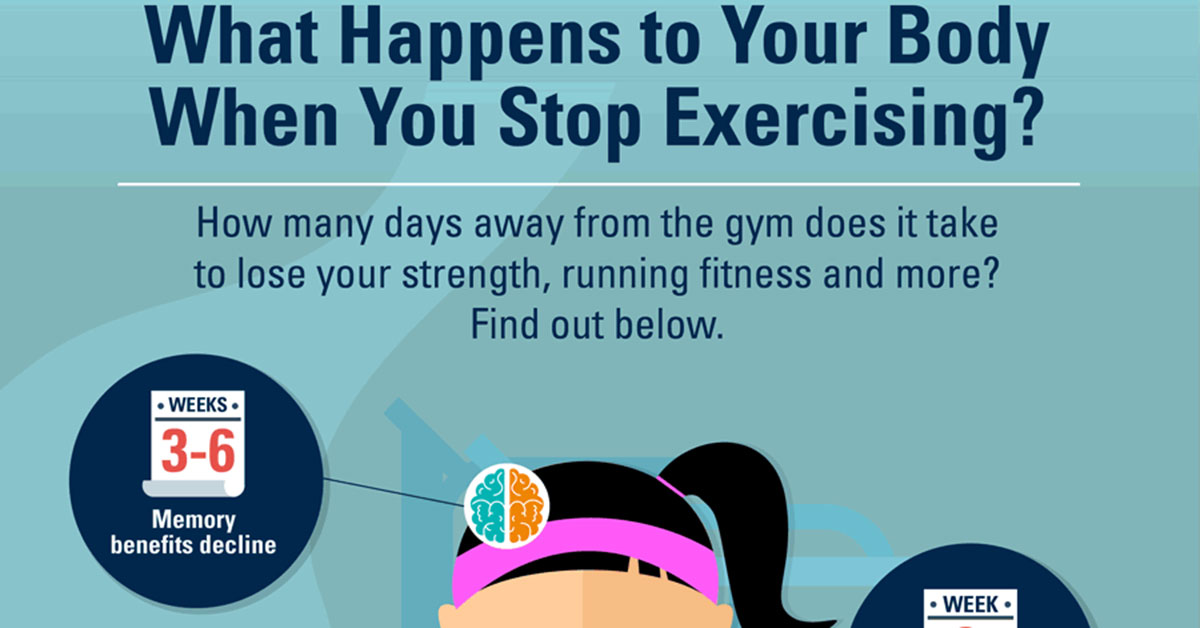 What Happens To Your Body When You Stop Exercising F