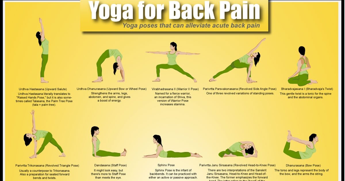 Study Shows That Yoga Reduces Symptoms Of Chronic Back Pain